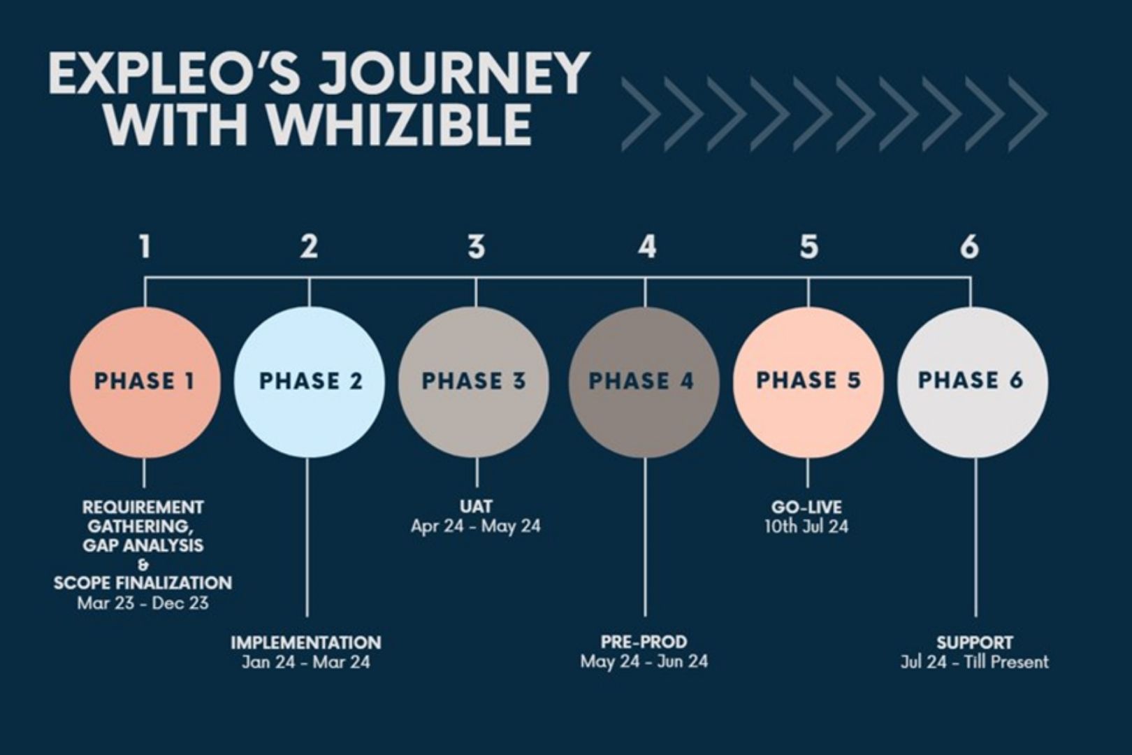 Expleo is a global engineering, technology and consulting services