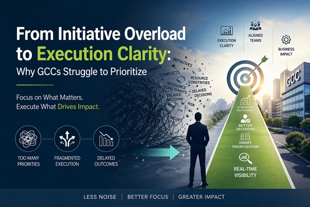 Why GCCs Struggle with Prioritization Diagram showing initiative overload vs dynamic prioritization in GCCs