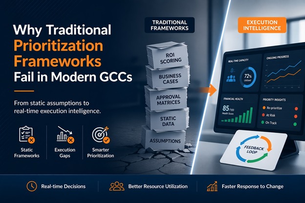 Traditional prioritization frameworks failing in dynamic GCC execution environments