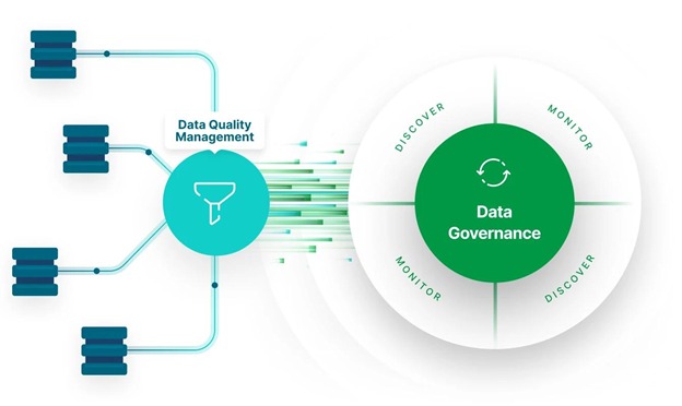 Single version of truth dashboard showing unified project resource and financial data in GCCs