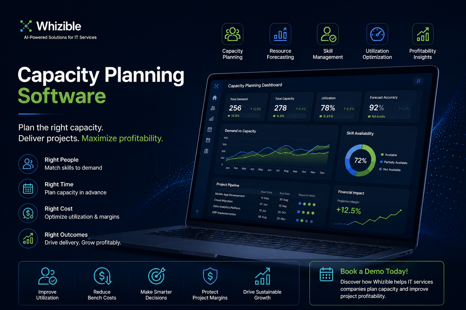 Capacity planning software dashboard for IT services showing resource forecasting, utilization tracking and profitability insights