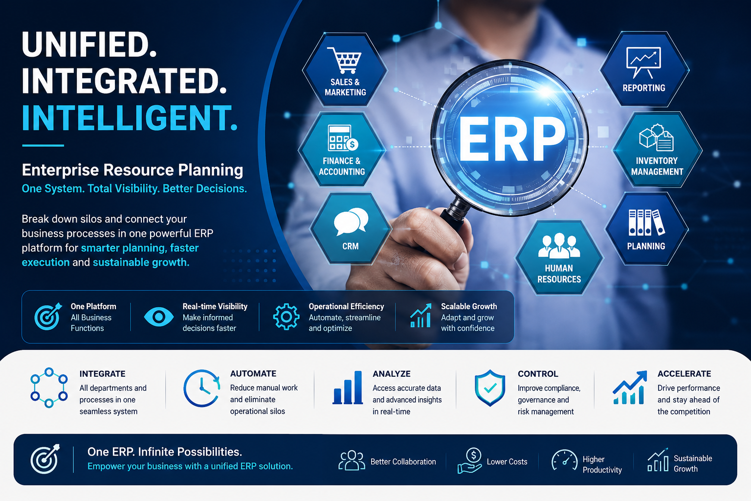 erp-resource-planning-workforce-visibility.jpg ERP system visualization representing integrated resource planning, workforce management and operational visibility