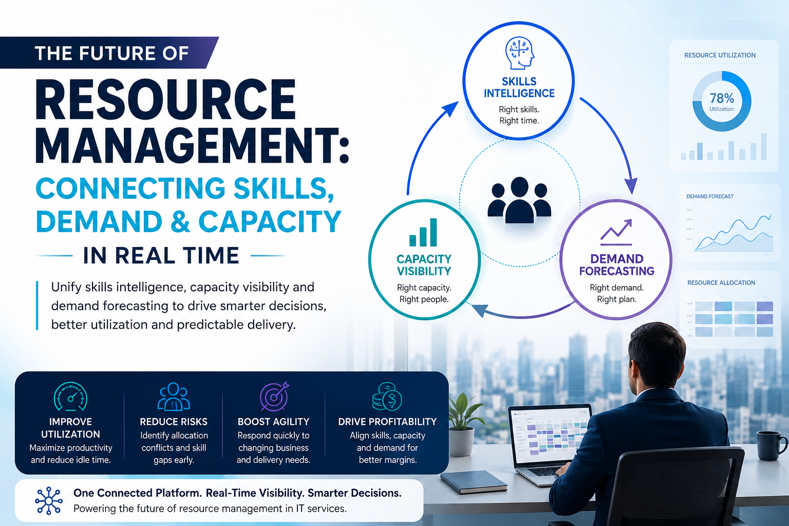 The Future of Resource Management: Connecting Skills, Demand & Capacity in Real Time Modern resource management dashboard showing skills intelligence demand forecasting and capacity visibility in real time