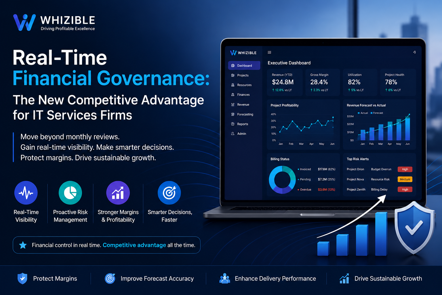 “Real-time financial governance dashboard for IT services firms showing executive financial visibility, project profitability, utilization tracking, forecasting insights, and margin protection.”