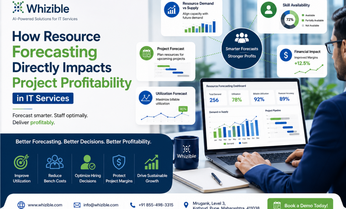 IT services resource forecasting dashboard showing utilization, capacity planning and project profitability