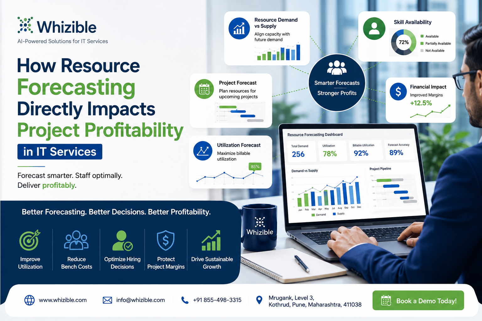 IT services resource forecasting dashboard showing utilization, capacity planning and project profitability