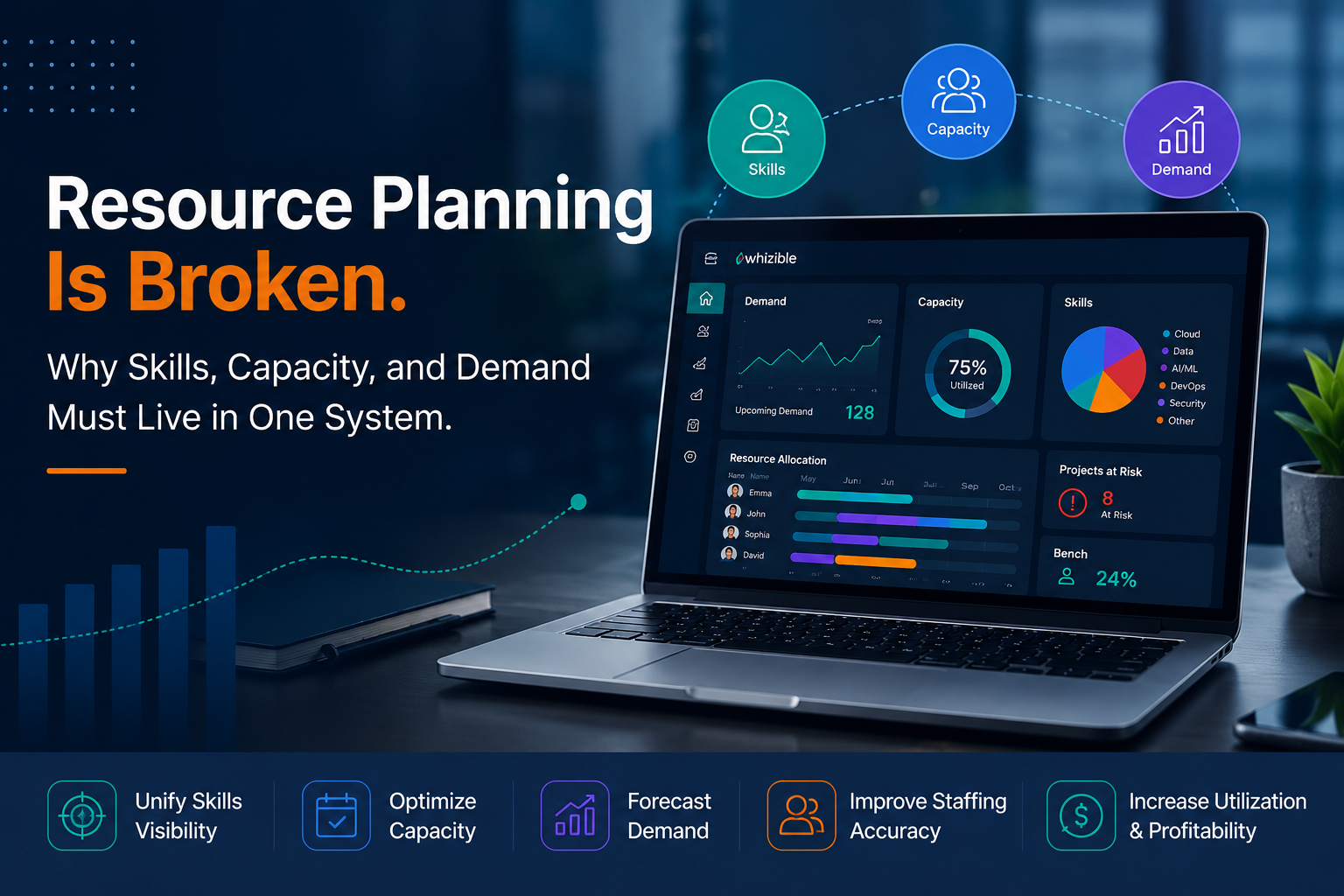 Unified Resource Planning for IT Services Unified resource planning dashboard showing workforce skills, capacity and project demand visibility for IT services organizations