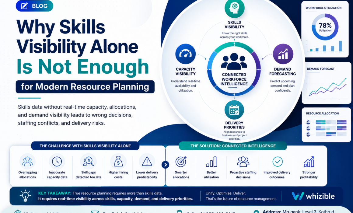 Modern workforce planning dashboard showing skills visibility capacity planning and demand forecasting for IT services