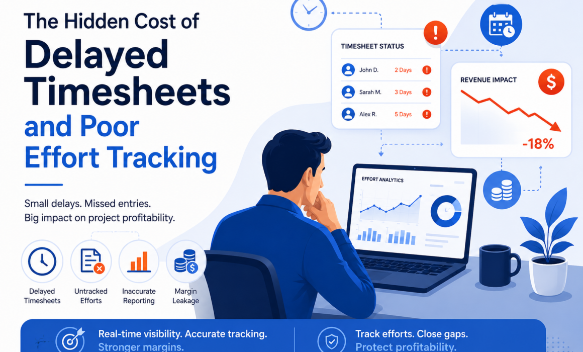 Illustration showing the financial impact of delayed timesheets and poor effort tracking on project profitability, revenue recognition, and resource utilization.