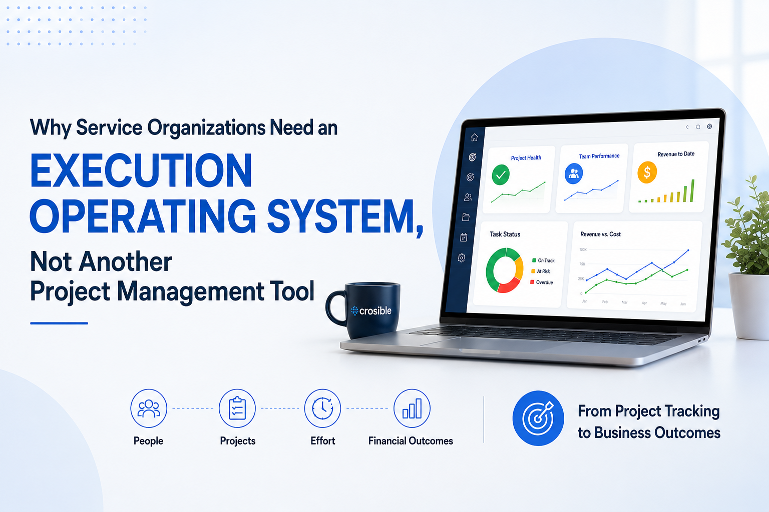 Execution Operating System for Service Organizations Execution Operating System dashboard helping service organizations improve project execution and business outcomes.