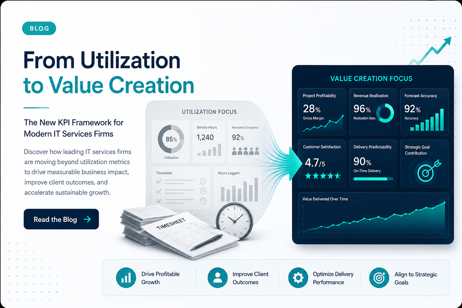 From Utilization to Value Creation | KPI Framework for Modern IT Services Firms From Utilization to Value Creation – Modern KPI Framework for IT Services Firms Showing Business Impact Dashboard