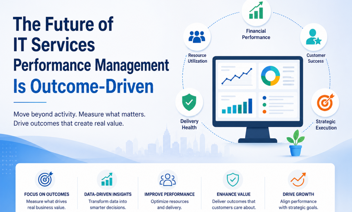 Outcome-driven IT services performance management dashboard showing financial performance, customer success, resource utilization, delivery health, and strategic execution metrics.