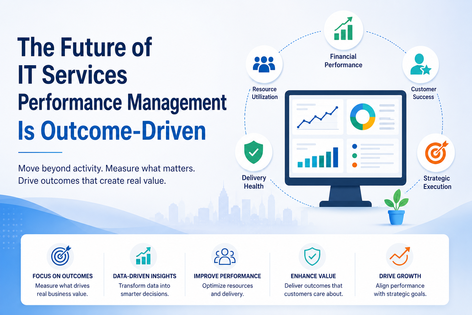 The Future of IT Services Performance Management Is Outcome-Driven Outcome-driven IT services performance management dashboard showing financial performance, customer success, resource utilization, delivery health, and strategic execution metrics.