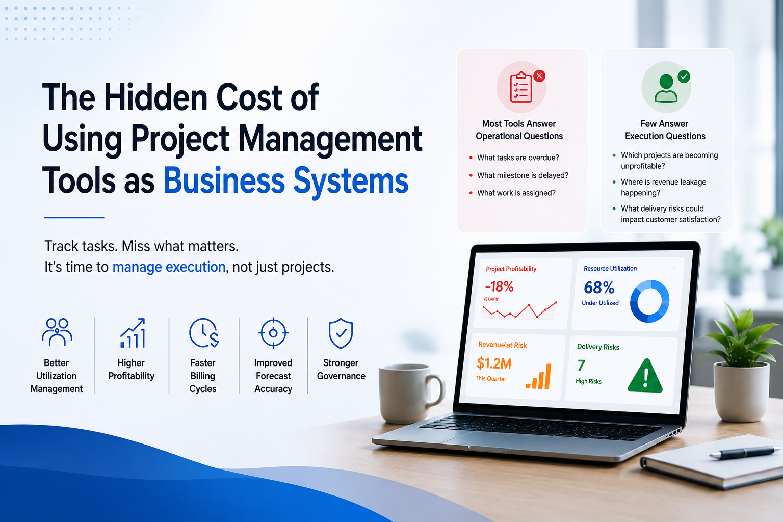 The Hidden Cost of Using Project Management Tools as Business Systems Dashboard illustrating the hidden cost of using project management tools as business systems, highlighting execution gaps, profitability, resource utilization, and governance.