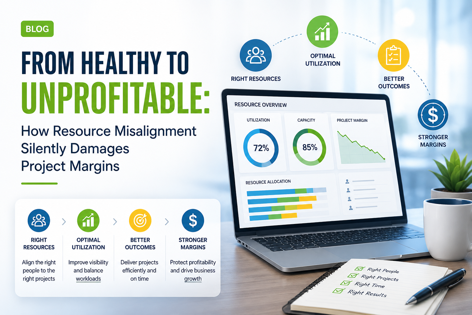 From Healthy to Unprofitable: How Resource Misalignment Silently Damages Project Margins Project resource management dashboard showing how resource misalignment, low utilization, and capacity imbalances impact project profitability and margins.