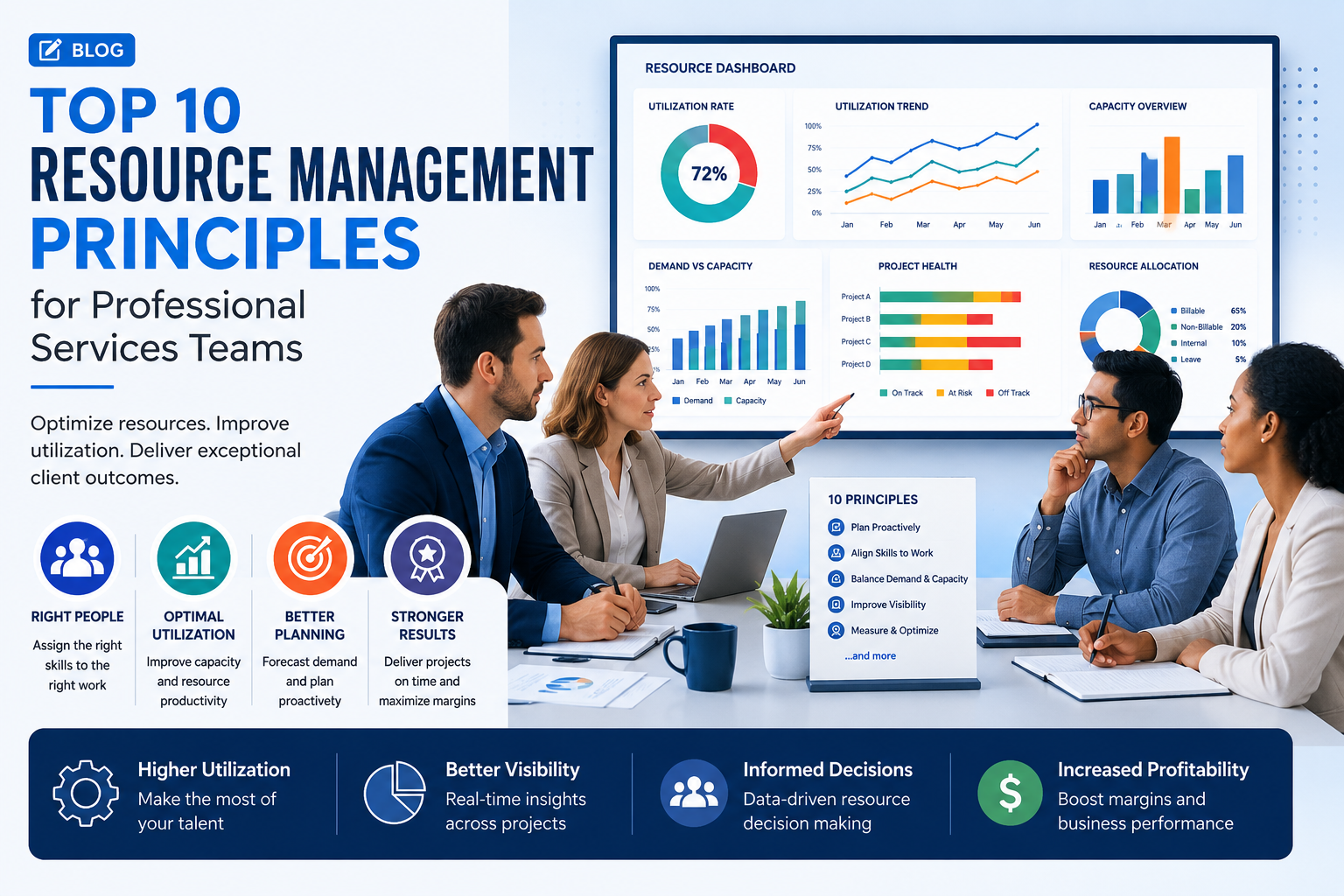 Top 10 Resource Management Principles for Professional Services Teams Professional services team reviewing resource management dashboards, utilization metrics, capacity planning, and project performance data to improve profitability and delivery outcomes.
