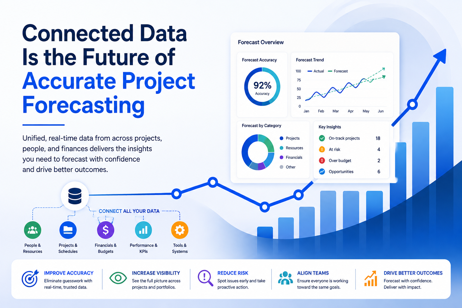 Modern business illustration showing connected project data powering accurate project forecasting through integrated dashboards, analytics, and real-time business intelligence.