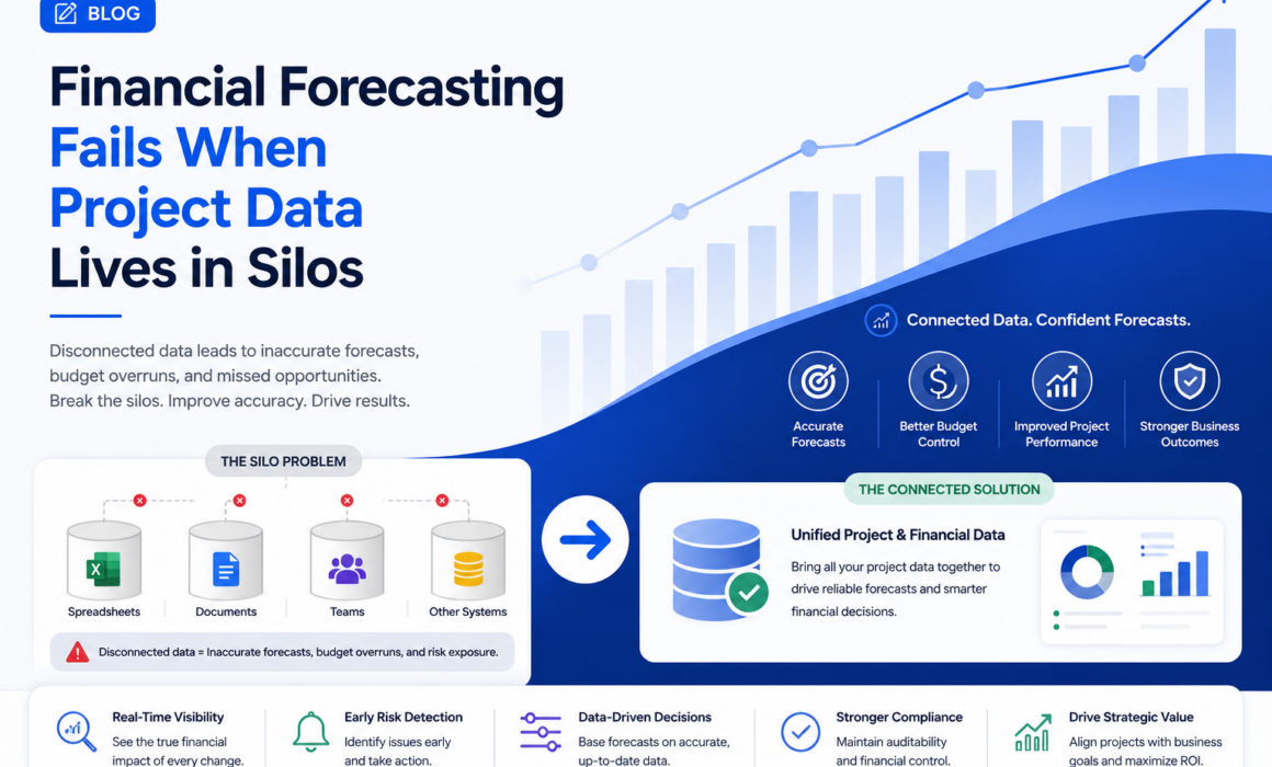 Business illustration showing financial forecasting challenges caused by siloed project data, highlighting disconnected systems, limited visibility, and inaccurate forecasts.