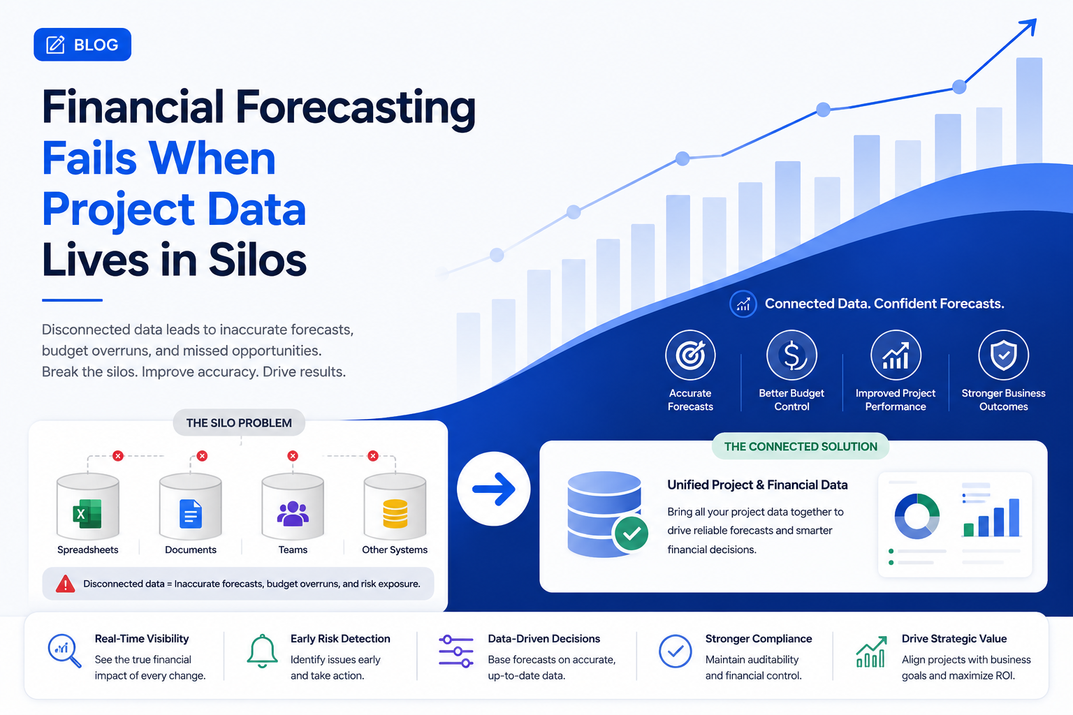 Business illustration showing financial forecasting challenges caused by siloed project data, highlighting disconnected systems, limited visibility, and inaccurate forecasts.