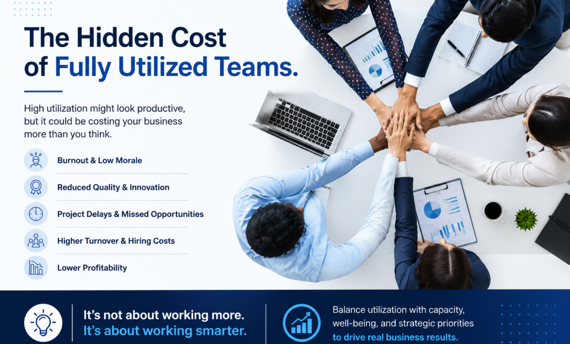 Business team collaborating around a table, illustrating how fully utilized teams can experience burnout, reduced innovation, and lower profitability.
