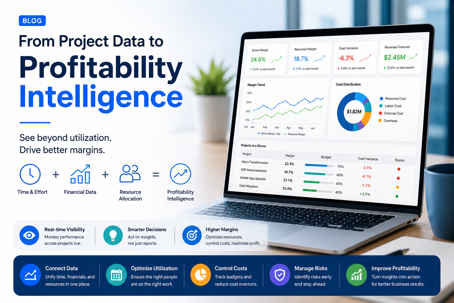 Laptop displaying a profitability intelligence dashboard with project margins, resource allocation, financial analytics, and revenue forecasting for data-driven business decisions.