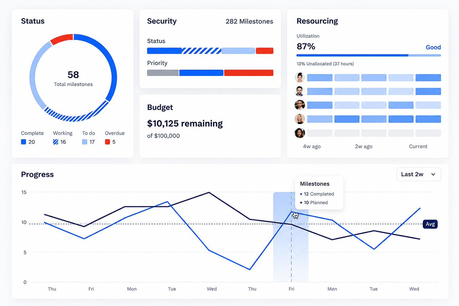Project Management Dashboard Showing Project Performance Metrics Project management dashboard displaying milestone tracking, budget monitoring, resource allocation, and project progress analytics.