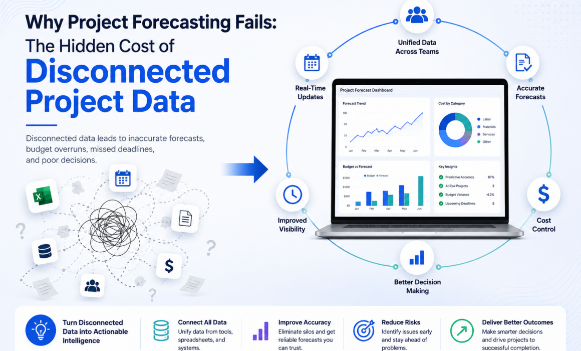 Illustration comparing disconnected project data sources with a unified project forecasting dashboard that improves visibility, forecasting accuracy, and decision-making.
