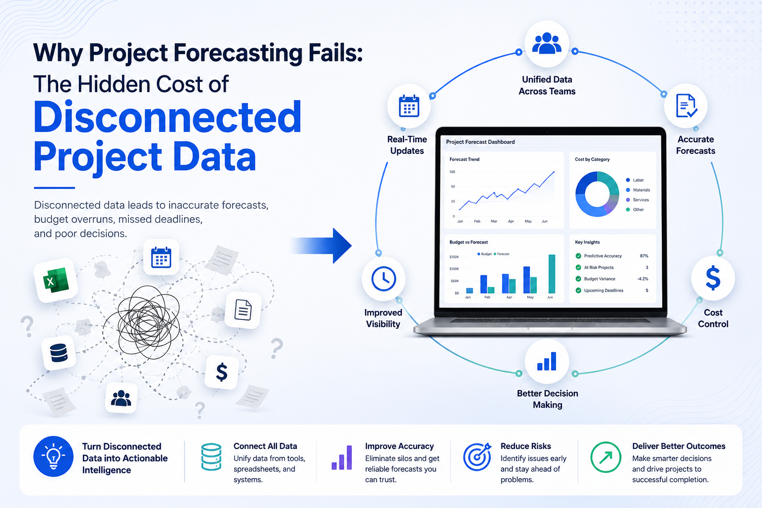 Illustration comparing disconnected project data sources with a unified project forecasting dashboard that improves visibility, forecasting accuracy, and decision-making.