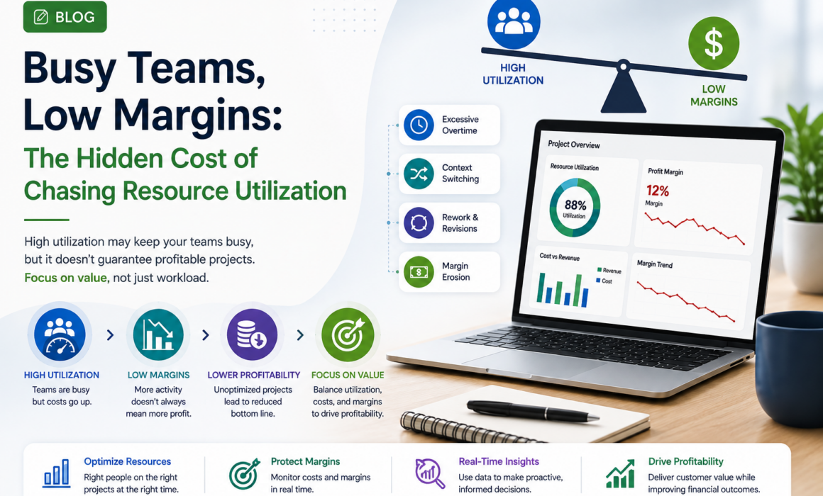 Modern business dashboard illustrating high resource utilization, declining project margins, and the hidden cost of prioritizing utilization over profitability.