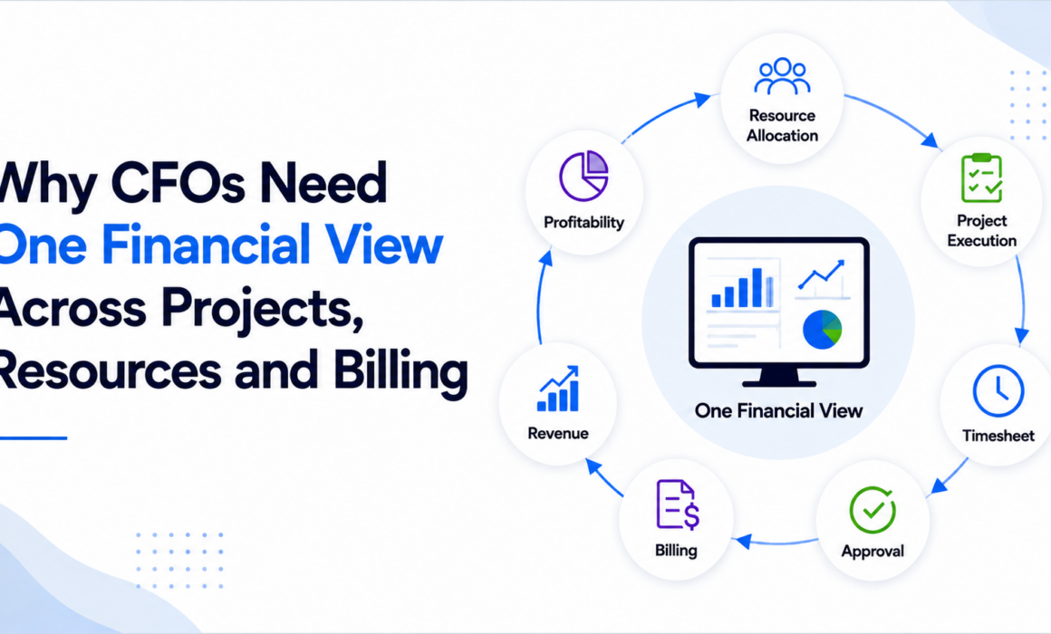 CFO financial dashboard showing one integrated view across project execution, resource allocation, timesheets, billing, revenue, and profitability.