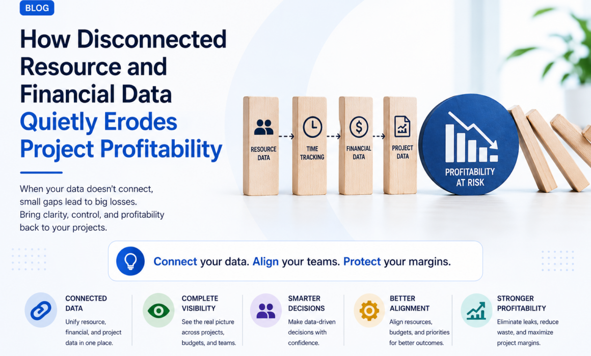 Business infographic showing disconnected resource, time, financial, and project data leading to reduced project profitability.