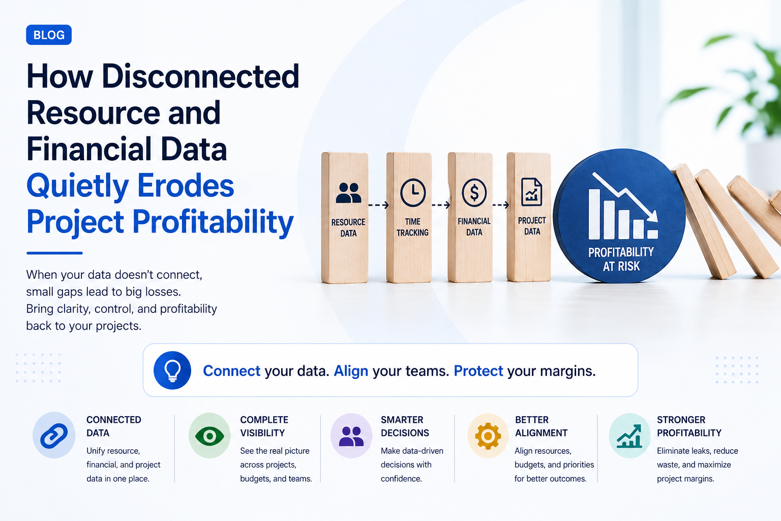 How Disconnected Resource and Financial Data Quietly Erodes Project Profitability Business infographic showing disconnected resource, time, financial, and project data leading to reduced project profitability.