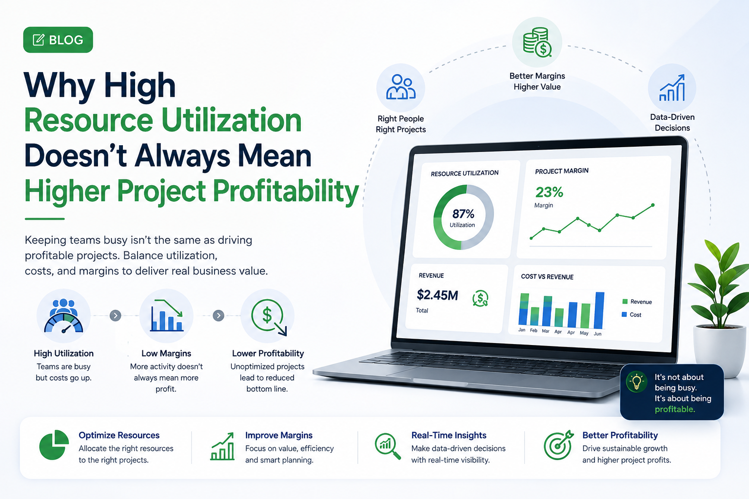 Laptop displaying a project profitability dashboard with resource utilization, project margin, revenue, and cost analytics, illustrating that high utilization does not always lead to higher profitability.