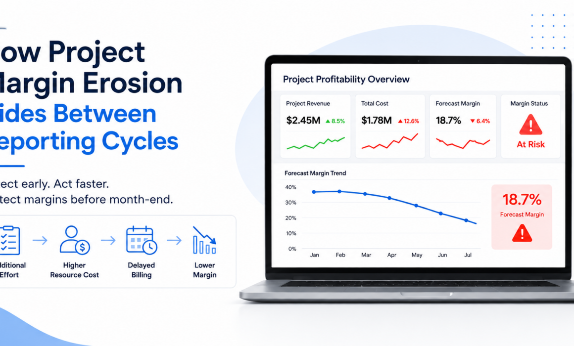 Project profitability dashboard showing declining forecast margin, rising costs, project revenue, and an at-risk margin status.