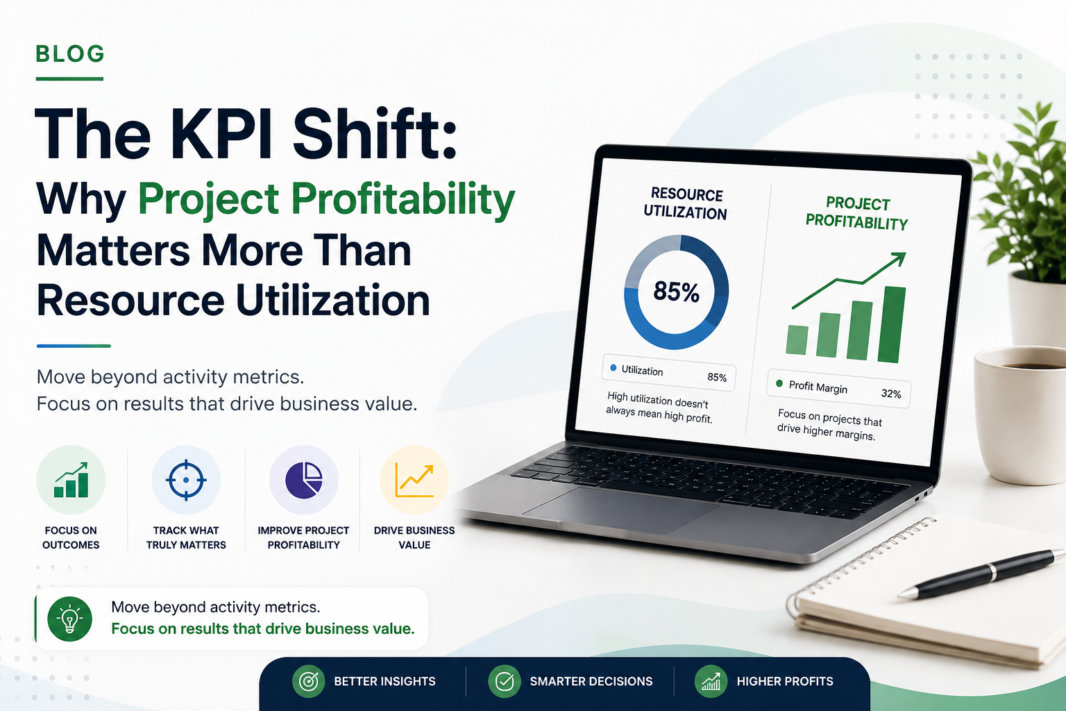 Project profitability dashboard comparing resource utilization with project profitability metrics