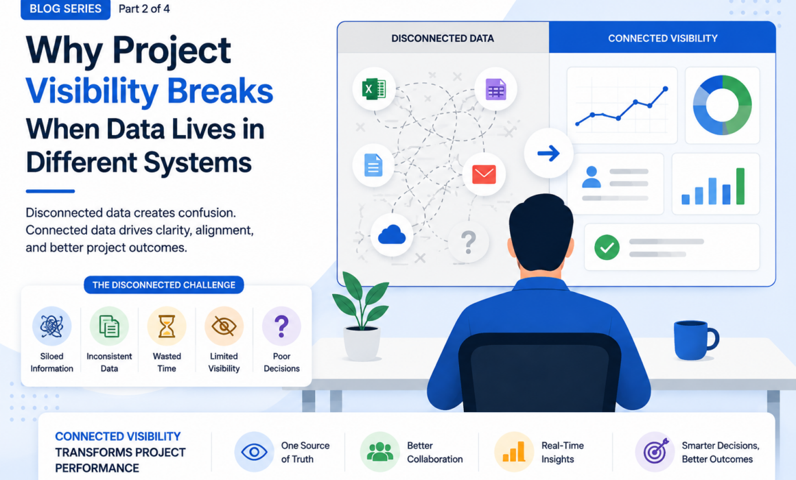 Project visibility dashboard showing the difference between disconnected project data and connected visibility for better collaboration, real-time insights, and decisions.