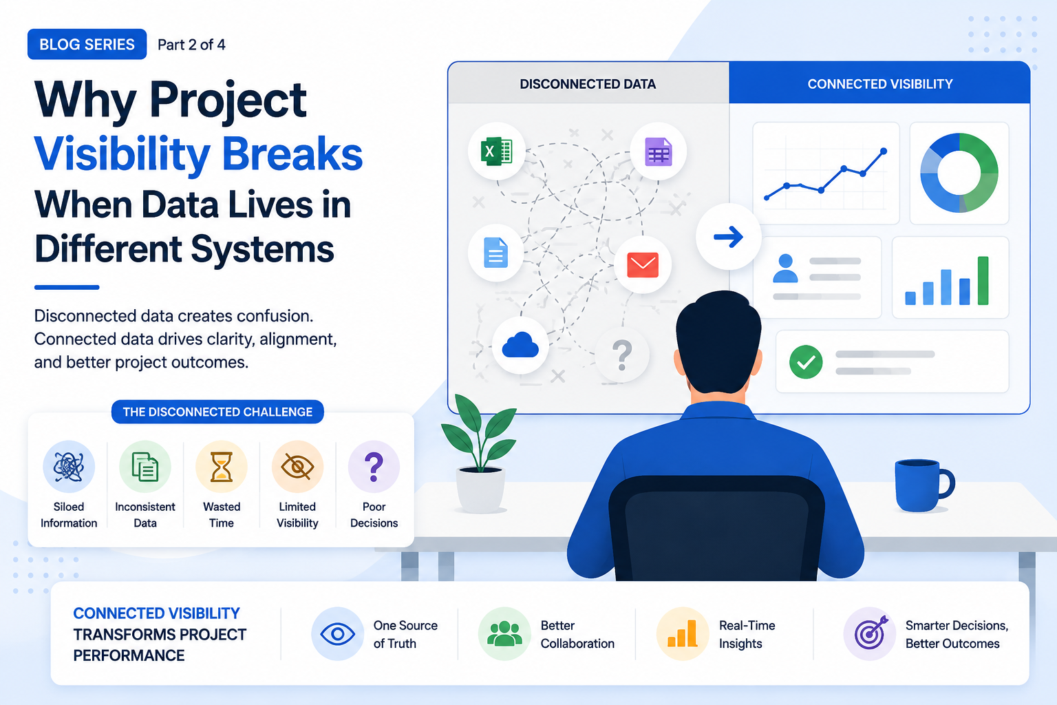 Why Project Visibility Breaks When Data Lives in Different Systems Project visibility dashboard showing the difference between disconnected project data and connected visibility for better collaboration, real-time insights, and decisions.