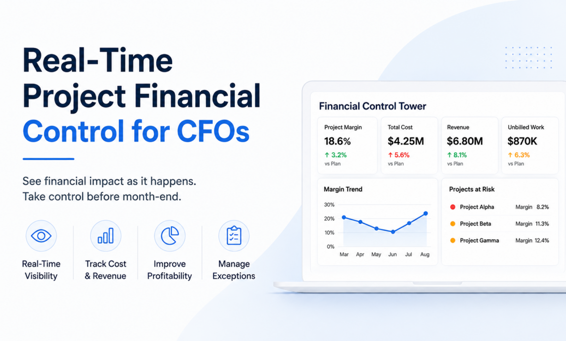 Real-time project financial control dashboard for CFOs showing project margin, costs, revenue, unbilled work, margin trends, and projects at risk.