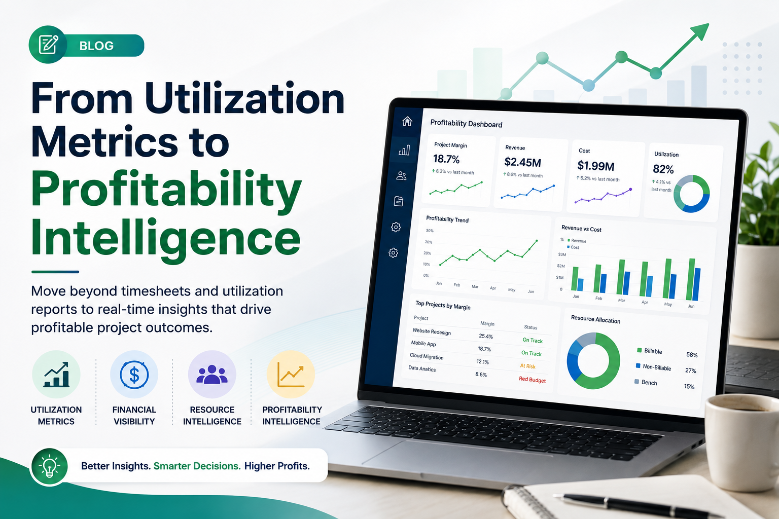 From Utilization Metrics to Profitability Intelligence Profitability intelligence dashboard showing utilization metrics, revenue, project costs, resource allocation, and profitability trends