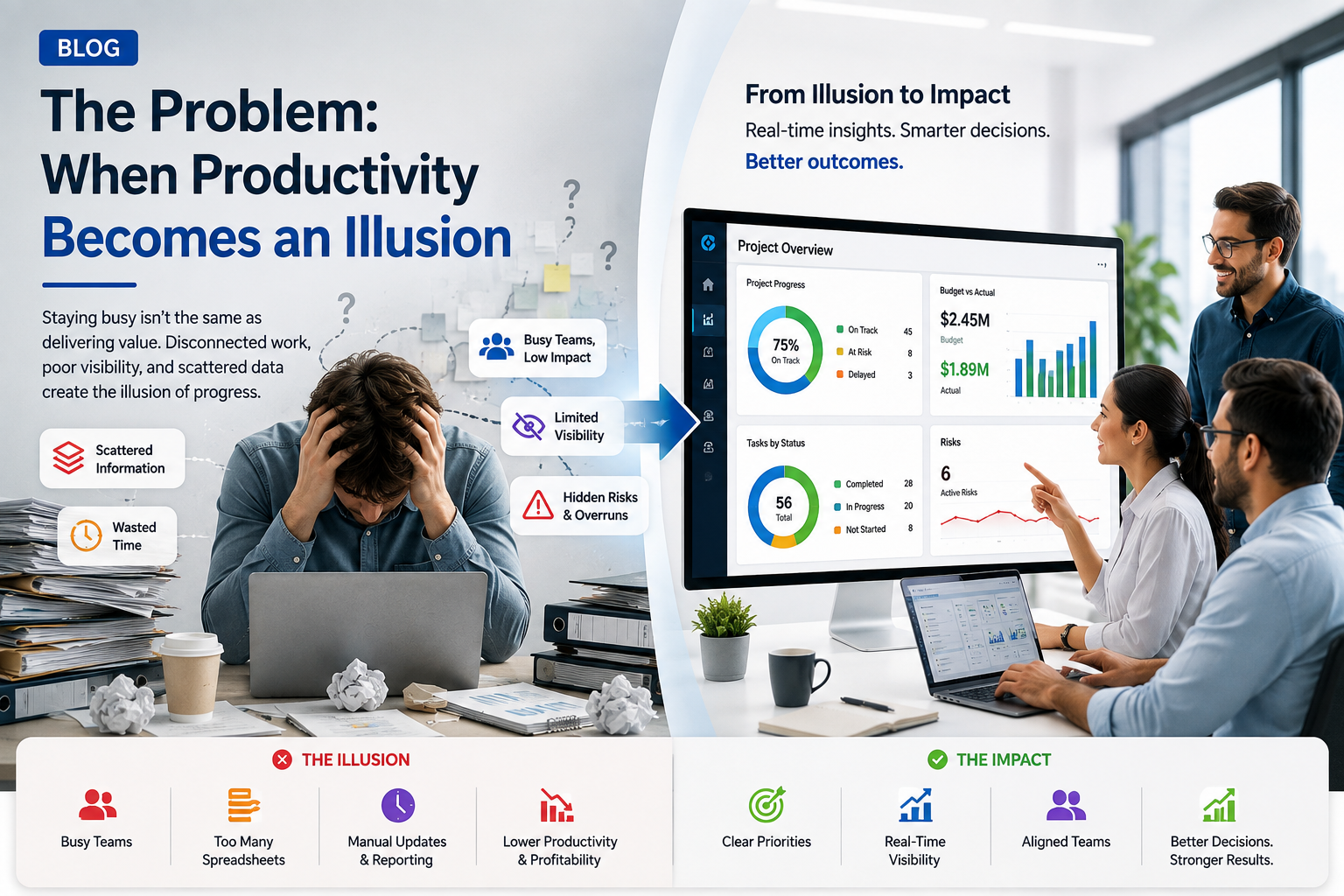 The Problem: When Productivity Becomes an Illusion Business professionals comparing a chaotic, overloaded workspace with a collaborative team using a real-time project dashboard to improve productivity and decision-making.