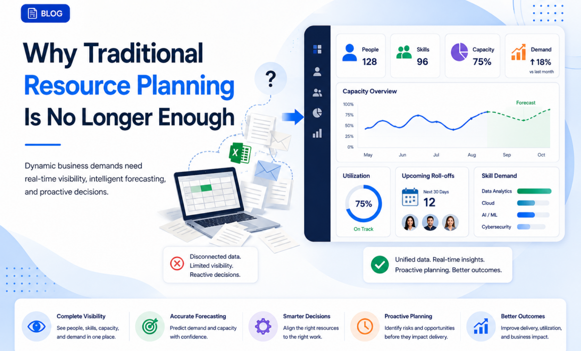 Resource planning dashboard comparing traditional reactive planning with modern capacity intelligence, showing capacity, utilization, demand, skills, and resource availability.