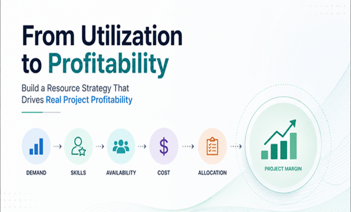 Infographic showing how demand, skills, availability, cost and allocation contribute to project profitability