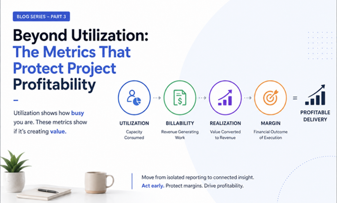 Infographic showing how utilization, billability, realization, and margin metrics work together to protect project profitability
