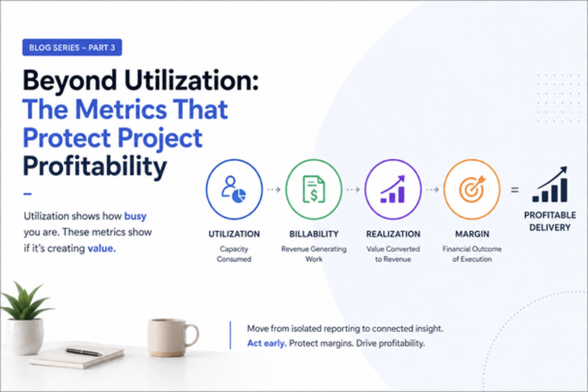 Beyond Utilization: Metrics That Protect Project Profitability Infographic showing how utilization, billability, realization, and margin metrics work together to protect project profitability
