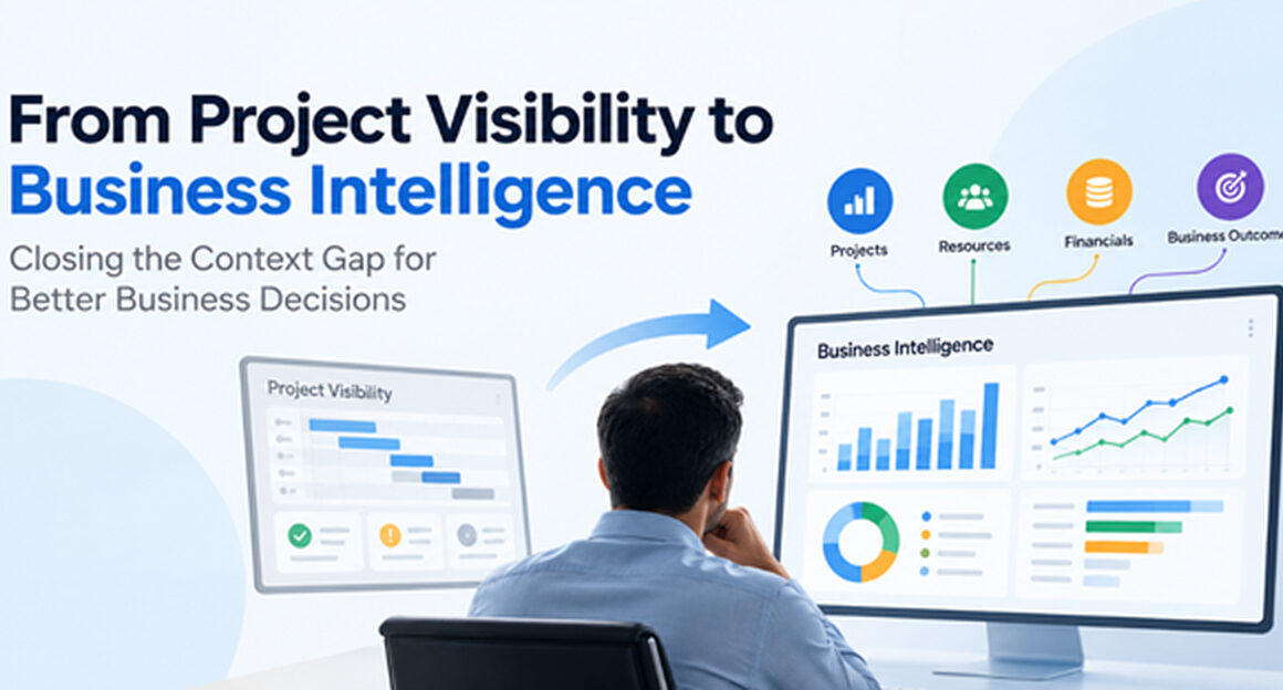 Business intelligence dashboard connecting project visibility, resource management, financial performance, and business outcomes
